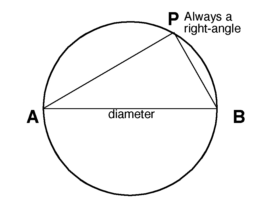 Angle of point on circumference is always a right-angle. 912,750